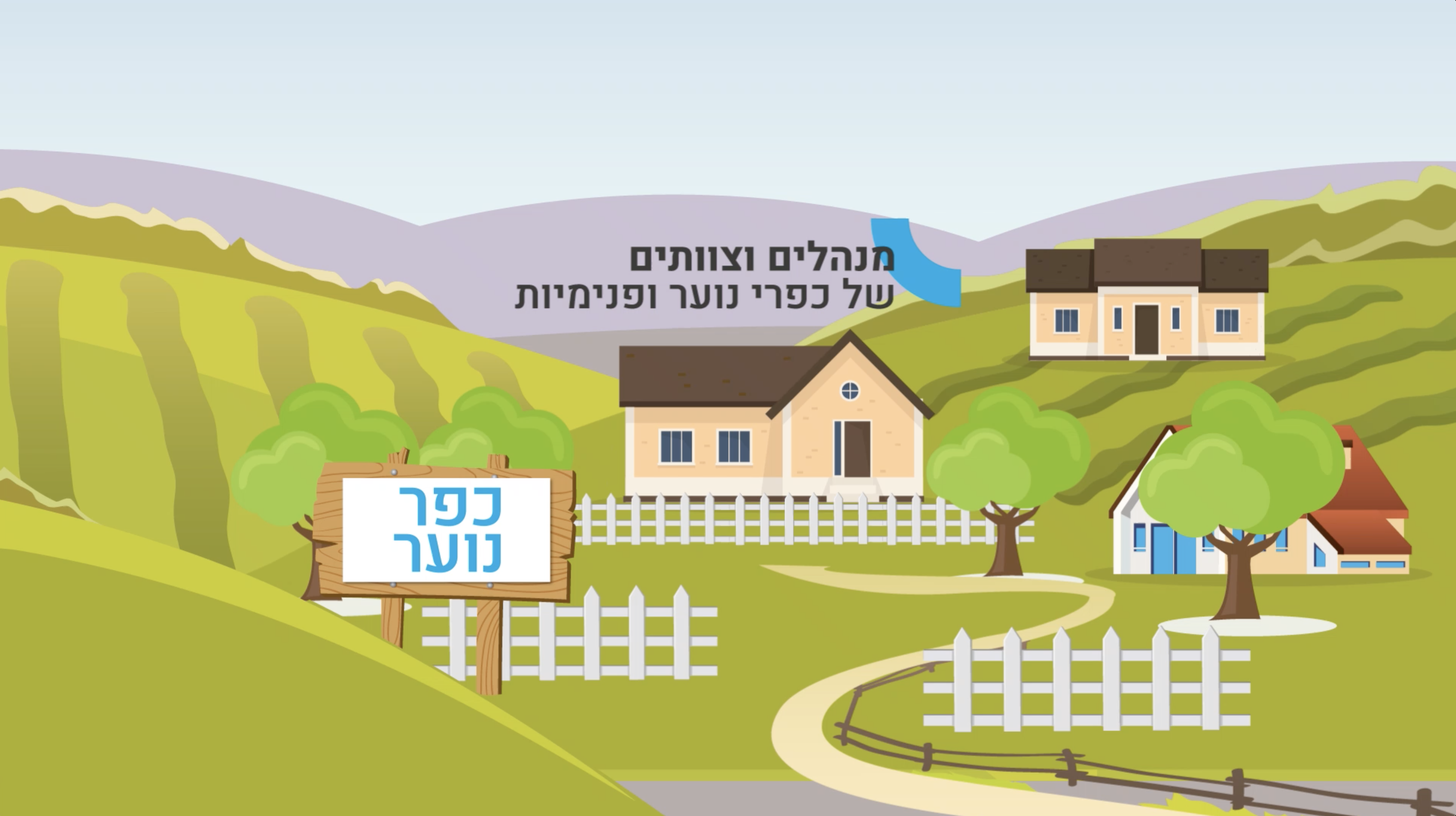 סמארט קמפוס, ניהול פנימייה, ניהול כפר נוער, מערכת דיגיטלית לניהול פנימיות וכפרי נוער, אישורי יציאה לחניכים, כרטיס תלמיד, מרכז למידה, תיק חניך, נוכחות חניכים, דיווח נוכחות חניכים, רשימת תלמידים, ניהול קבוצות, חוגים, Smart Campus